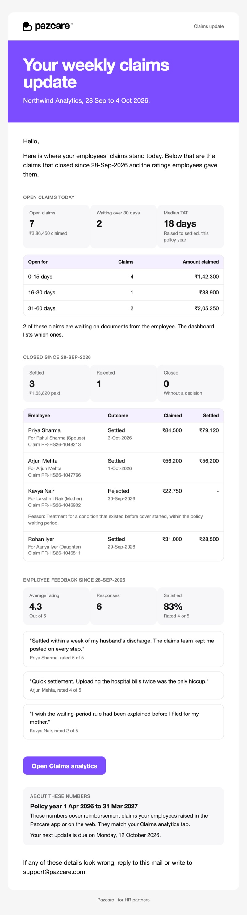 Weekly claims digest email
