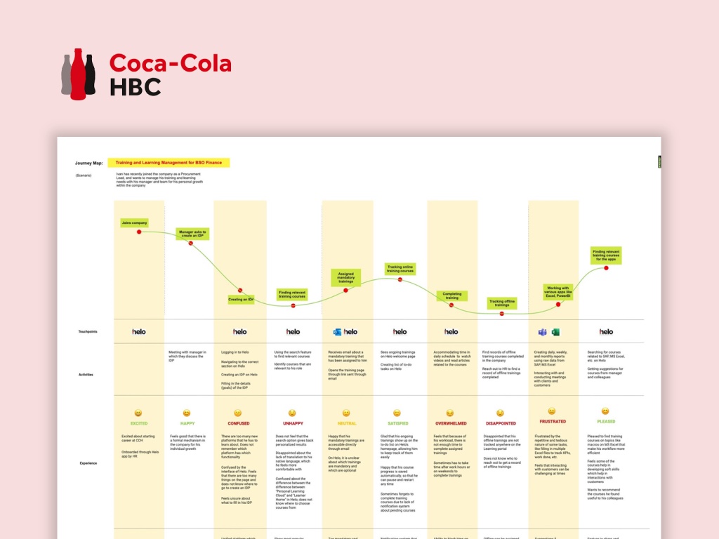 Coca-Cola HBC employee journey map