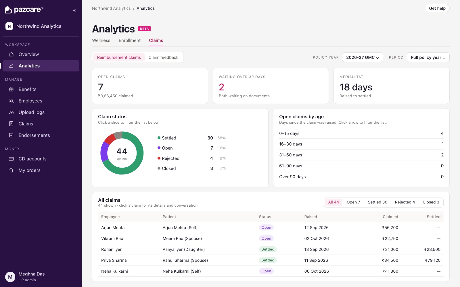 HR claims analytics page